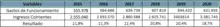 Indicador 4 datos