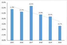 Indicador 4 grafico