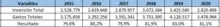 Indicador 5 datos