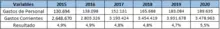 Indicador 6 datos