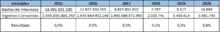 Indicador 7 datos