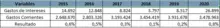 Indicador 8 datos