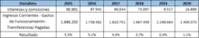 Indicador 9 datos