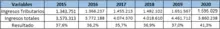 Indicador 1 datos