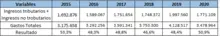 Indicador 2 datos