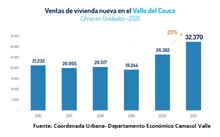 Balance histórico en materia de vivienda y renovación urbana para la región
