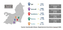 Balance histórico en materia de vivienda y renovación urbana para la región