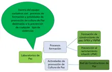 Laboratorios Paz