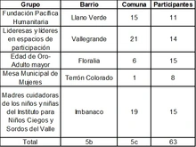 Población beneficiada Talleres