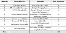 Beneficiados intervención 2021