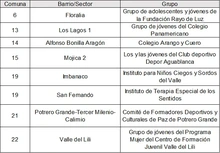 Comunidad Beneficiada 2021