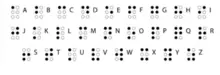 Alfabeto en Braille: