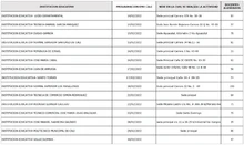 Inician jornadas de exámenes médicos ocupacionales para docentes y directivos docentes