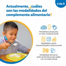 Infografía - Modalidades del PAE