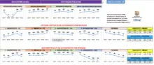 Diseñada novedosa herramienta para analizar resultados de las pruebas Saber 11º
