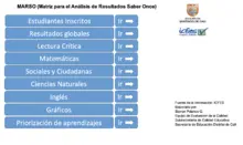 Diseñada novedosa herramienta para analizar resultados de las pruebas Saber 11º
