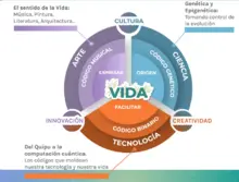 Centros de ciencias,  innovación digital y artes performativas conformarán el Parque Tecnológico