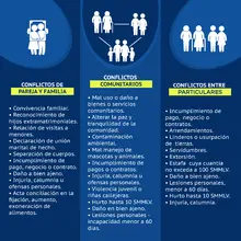 Justicia Comunitaria