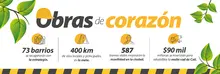 Obras del corazón