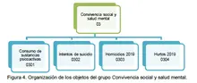 Observatorio