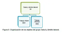 Observatorio