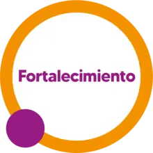 Botón Fortalecimiento