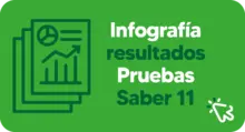 Botón Infografía Saber 11