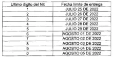 Así puedes presentar tu información exógena en medios magnéticos
