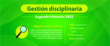 Gestión disciplinario