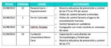 Salud Pública anuncia la semana ‘Todos contra el dengue’