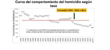 “El comportamiento delincuencial en Cali no se reduce a una cifra sin entender el contexto”: Jimmy Dranguet 
