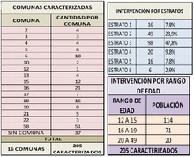 tabla2