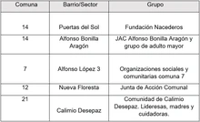 Tabla 4