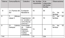 Tabla 5