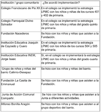 Tabla 6