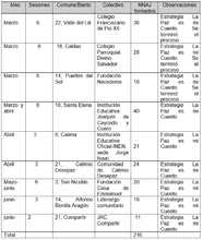 Tabla 7