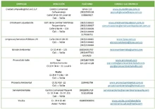 Empresas de aseo