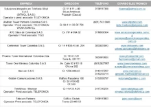 Empresas de antenas de telecomunicaciones