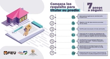 Pieza Titulación de Predios