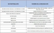 Mesa DDHH