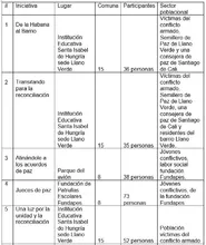 Población beneficiada