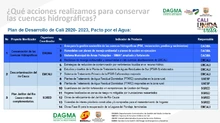 Acciones para conservar las cuencas hidrográficas