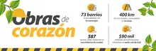 Obras de corazón
