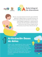 Infografia para la Ruta Integral de Atenciones RIA - Parte 1