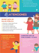 Infografia para la Ruta Integral de Atenciones RIA - Parte 3