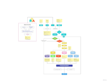 Prototipo RIA - Infografia