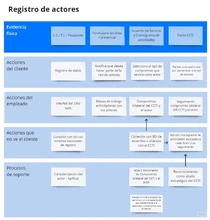 Registro CCTI