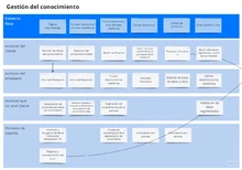 Gestión del conocimiento CCTI