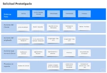 Prototipado CCTI