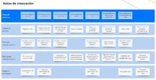 Retos de innovacion CCTI